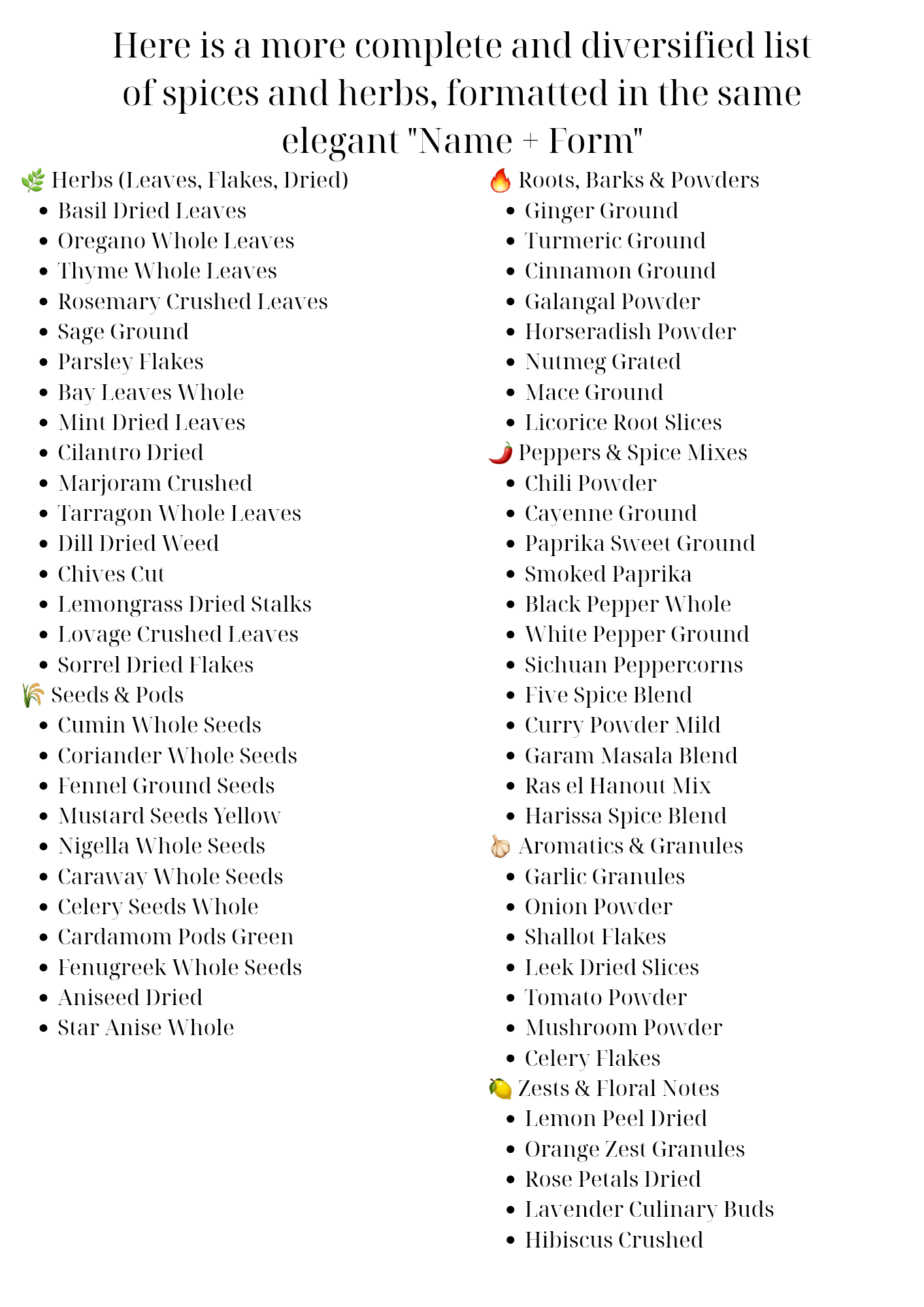 Round Spice Label Editable Templates - Merch And Co